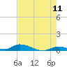 Little Torch Key tide chart for Thursday, June 11, 2026