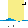 Little Torch Key tide chart for Friday, June 12, 2026