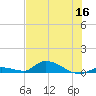 Little Torch Key tide chart for Tuesday, June 16, 2026