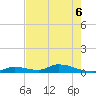 Little Torch Key tide chart for Saturday, June 6, 2026