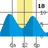 Lituya Bay tide chart for Monday, January 18, 2021