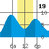 Lituya Bay tide chart for Tuesday, January 19, 2021