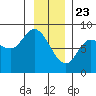 Lituya Bay tide chart for Saturday, January 23, 2021