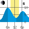 Lituya Bay tide chart for Wednesday, January 6, 2021