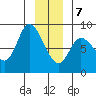 Lituya Bay tide chart for Thursday, January 7, 2021
