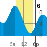 Lituya Bay tide chart for Saturday, February 6, 2021