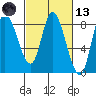Lituya Bay tide chart for Saturday, March 13, 2021