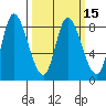 Lituya Bay tide chart for Monday, March 15, 2021