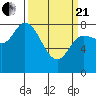 Lituya Bay tide chart for Sunday, March 21, 2021
