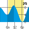 Lituya Bay tide chart for Thursday, March 25, 2021