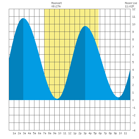 Lituya Bay tide chart for Tuesday, March 2, 2021