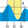 Lituya Bay tide chart for Sunday, March 7, 2021