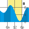 Lituya Bay tide chart for Monday, March 8, 2021