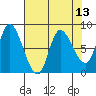 Lituya Bay tide chart for Tuesday, April 13, 2021