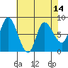 Lituya Bay tide chart for Wednesday, April 14, 2021