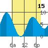 Lituya Bay tide chart for Thursday, April 15, 2021