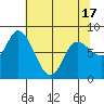 Lituya Bay tide chart for Saturday, April 17, 2021