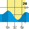 Lituya Bay tide chart for Tuesday, April 20, 2021