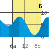 Lituya Bay tide chart for Tuesday, April 6, 2021