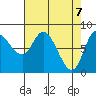 Lituya Bay tide chart for Wednesday, April 7, 2021