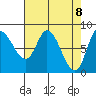 Lituya Bay tide chart for Thursday, April 8, 2021