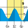 Lituya Bay tide chart for Friday, April 9, 2021