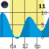 Lituya Bay tide chart for Tuesday, May 11, 2021
