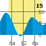 Lituya Bay tide chart for Saturday, May 15, 2021