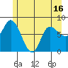 Lituya Bay tide chart for Sunday, May 16, 2021