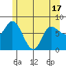 Lituya Bay tide chart for Monday, May 17, 2021
