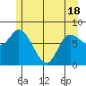 Lituya Bay tide chart for Tuesday, May 18, 2021