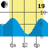 Lituya Bay tide chart for Wednesday, May 19, 2021