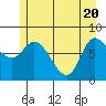 Lituya Bay tide chart for Thursday, May 20, 2021