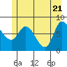 Lituya Bay tide chart for Friday, May 21, 2021