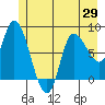 Lituya Bay tide chart for Saturday, May 29, 2021