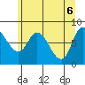 Lituya Bay tide chart for Thursday, May 6, 2021