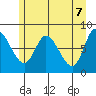 Lituya Bay tide chart for Friday, May 7, 2021