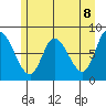 Lituya Bay tide chart for Saturday, May 8, 2021