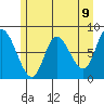 Lituya Bay tide chart for Sunday, May 9, 2021