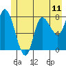 Lituya Bay tide chart for Friday, June 11, 2021