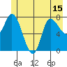 Lituya Bay tide chart for Tuesday, June 15, 2021