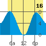 Lituya Bay tide chart for Wednesday, June 16, 2021