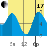 Lituya Bay tide chart for Thursday, June 17, 2021