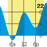 Lituya Bay tide chart for Tuesday, June 22, 2021