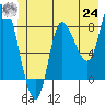 Lituya Bay tide chart for Thursday, June 24, 2021