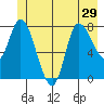 Lituya Bay tide chart for Tuesday, June 29, 2021