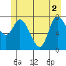 Lituya Bay tide chart for Wednesday, June 2, 2021