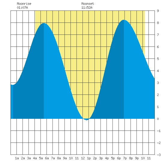Lituya Bay tide chart for Wednesday, June 30, 2021