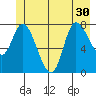 Lituya Bay tide chart for Wednesday, June 30, 2021