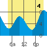 Lituya Bay tide chart for Friday, June 4, 2021